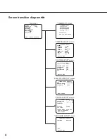 Предварительный просмотр 8 страницы Panasonic WV-CF614 Series Operating Instructions Manual