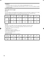 Предварительный просмотр 16 страницы Panasonic WV-CF624 Installation Manual