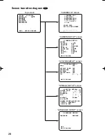 Preview for 28 page of Panasonic WV-CF624 Installation Manual