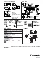 Предварительный просмотр 2 страницы Panasonic WV-CL270 Specification Sheet