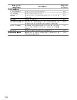 Preview for 128 page of Panasonic WV-CL930 Series Operating Instructions Manual