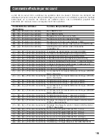 Preview for 159 page of Panasonic WV-CL930 Series Operating Instructions Manual