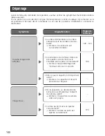 Preview for 160 page of Panasonic WV-CL930 Series Operating Instructions Manual