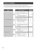 Preview for 214 page of Panasonic WV-CL930 Series Operating Instructions Manual