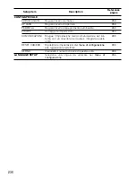 Preview for 236 page of Panasonic WV-CL930 Series Operating Instructions Manual