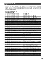 Preview for 267 page of Panasonic WV-CL930 Series Operating Instructions Manual