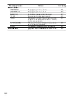 Preview for 290 page of Panasonic WV-CL930 Series Operating Instructions Manual