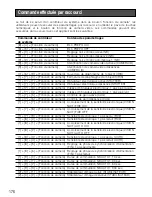 Preview for 176 page of Panasonic WV-CLR930 Operating Instructions Manual