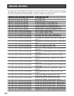 Preview for 236 page of Panasonic WV-CLR930 Operating Instructions Manual