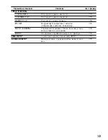 Preview for 323 page of Panasonic WV-CLR930 Operating Instructions Manual