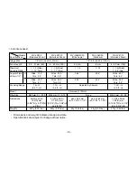 Preview for 13 page of Panasonic WV-CP120E Operating Instructions Manual