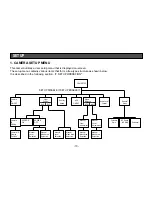 Предварительный просмотр 16 страницы Panasonic WV-CP150E Operating Instructions Manual