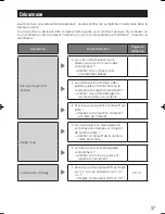 Preview for 37 page of Panasonic WV-CP290 series Operating Instructions Manual