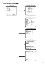 Preview for 7 page of Panasonic WV-CP300G Operating Instructions Manual