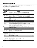 Preview for 4 page of Panasonic WV-CP500/G Operating Instructions Manual