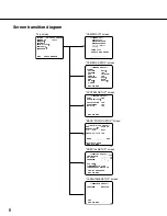 Preview for 6 page of Panasonic WV-CP500/G Operating Instructions Manual