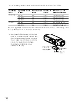 Предварительный просмотр 16 страницы Panasonic WV-CP500 series Installation Manual