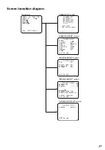 Preview for 27 page of Panasonic WV-CP504LE Installation Manual