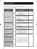 Preview for 28 page of Panasonic WV-CP600/G Installation Manual