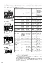 Preview for 9 page of Panasonic WV-CS320 Operating Instructions Manual