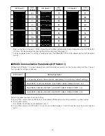 Предварительный просмотр 13 страницы Panasonic WV-CS570/G Operating Instructions Manual