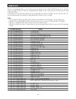 Preview for 54 page of Panasonic WV-CS570/G Operating Instructions Manual