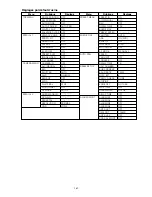 Preview for 167 page of Panasonic WV-CS570/G Operating Instructions Manual