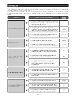 Preview for 172 page of Panasonic WV-CS570/G Operating Instructions Manual