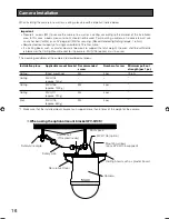 Предварительный просмотр 16 страницы Panasonic WV-CS580/G Installation Manual