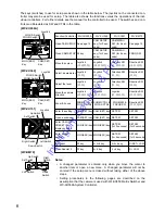 Предварительный просмотр 8 страницы Panasonic WV-CS850 Operating Instructions Manual