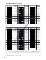 Preview for 48 page of Panasonic WV-CS850 Operating Instructions Manual