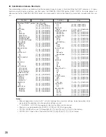 Предварительный просмотр 28 страницы Panasonic WV-CU161C/B Operating Instructions Manual