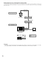 Предварительный просмотр 78 страницы Panasonic WV-CU161C/B Operating Instructions Manual