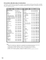 Предварительный просмотр 160 страницы Panasonic WV-CU161C/G Operating Instructions Manual