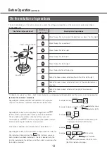 Preview for 13 page of Panasonic WV-CU980 Operating Instructions Manual