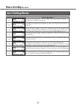 Preview for 21 page of Panasonic WV-CU980 Operating Instructions Manual