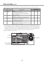 Preview for 35 page of Panasonic WV-CU980 Operating Instructions Manual