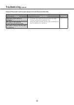 Preview for 45 page of Panasonic WV-CU980 Operating Instructions Manual