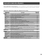 Preview for 129 page of Panasonic WV-CW384E Operating Instructions Manual