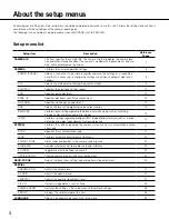 Preview for 4 page of Panasonic WV-CW500S/G Operating Instruction