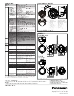 Предварительный просмотр 2 страницы Panasonic WV-CW504F Specifications