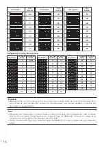 Preview for 14 page of Panasonic WV-CW590A Installation Manual