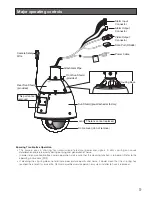 Предварительный просмотр 9 страницы Panasonic WV-CW590G Installation Manual