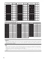 Предварительный просмотр 14 страницы Panasonic WV-CW590G Installation Manual