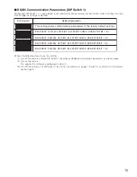 Preview for 15 page of Panasonic WV-CW590G Installation Manual