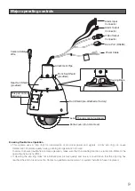 Предварительный просмотр 9 страницы Panasonic WV-CW594A Installation Manual