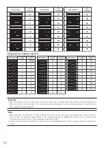 Предварительный просмотр 14 страницы Panasonic WV-CW594A Installation Manual