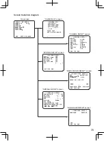 Preview for 35 page of Panasonic WV-CW634S Installation Manual