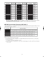 Предварительный просмотр 15 страницы Panasonic WV-CW960/G Operating Instructions Manual