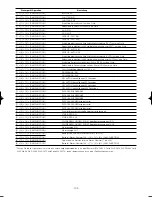 Preview for 102 page of Panasonic WV-CW960/G Operating Instructions Manual